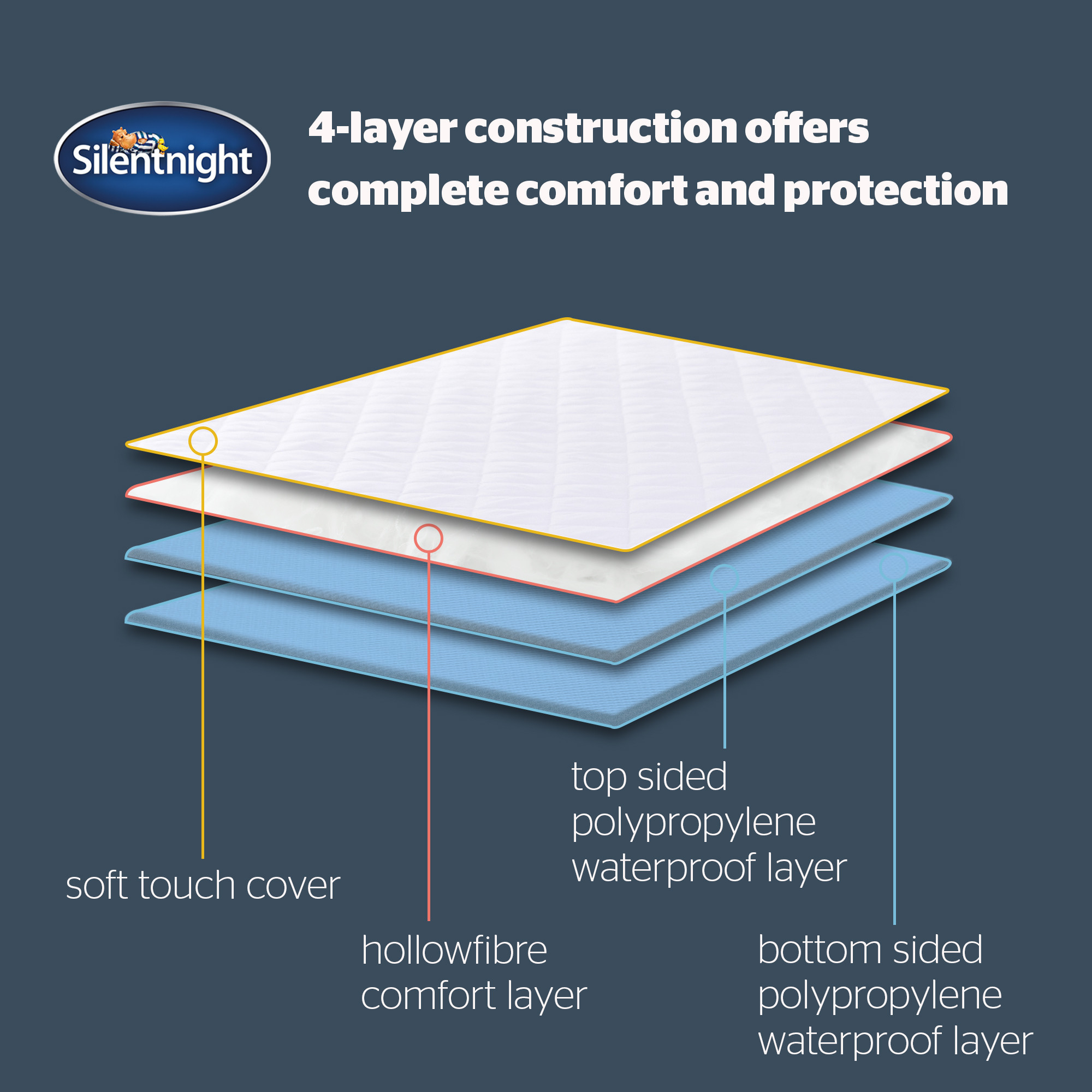 Dale Leisure Silentnight Single Waterproof Mattress Protector